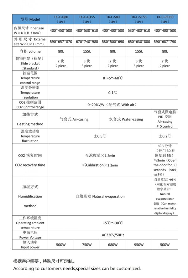 二氧化碳培养箱参数