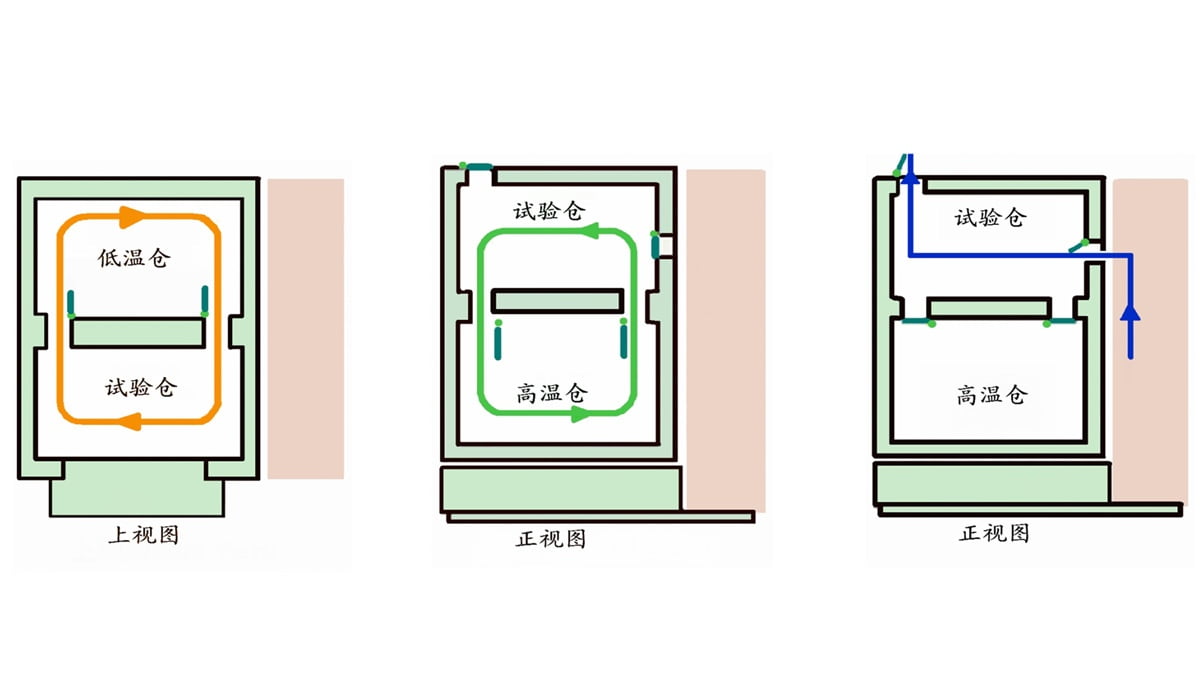 三箱冷热冲击试验箱规格参数