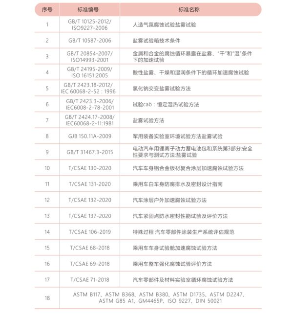 复合式盐雾试验箱规格参数